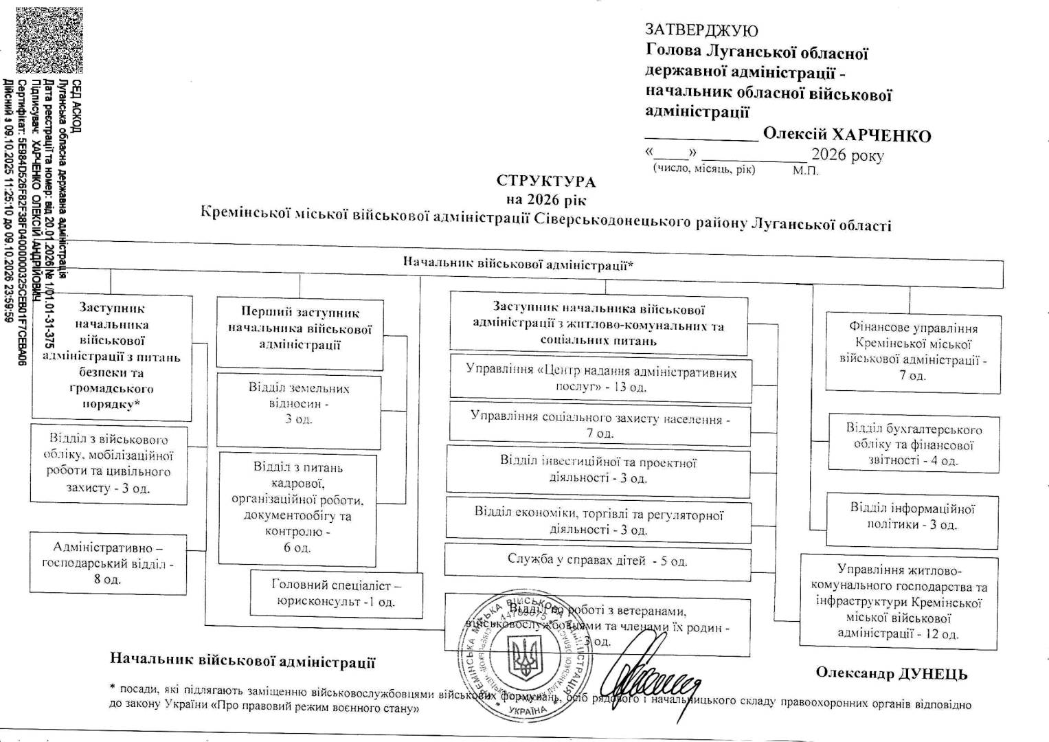 Структура Кремінської МВА на 2026 рік