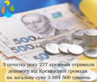 Майже чотири мільйони гривень допомоги надано мешканцям Кремінської громади з початку року