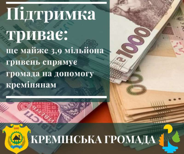 Кремінська громада виділить ще майже 3,9 мільйона гривень на підтримку своїх мешканців