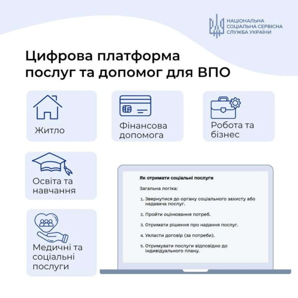 Відтепер понад 45 державних сервісів для ВПО – на єдиній платформі!