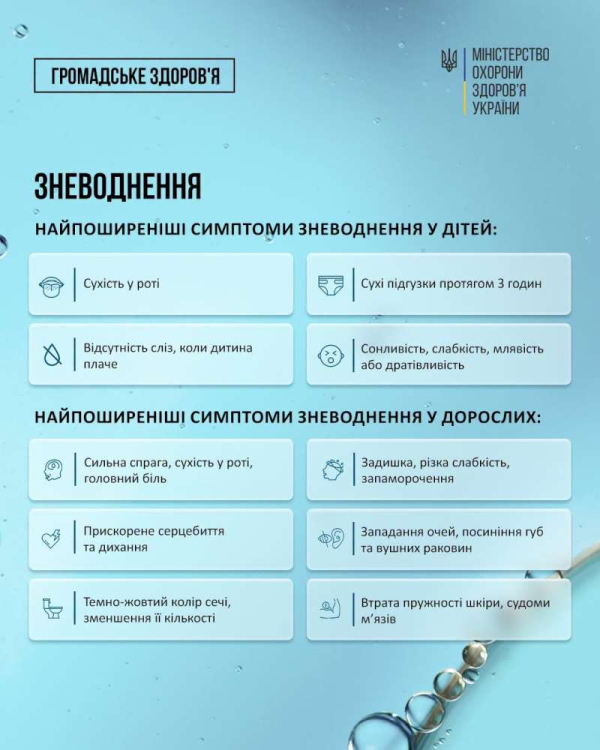 Щодо зневоднення