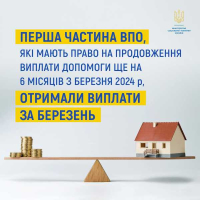 Частина переселенців, які мають право на продовження виплати допомоги для ВПО додатково ще на 6 місяців, вже отримали гроші за березень.