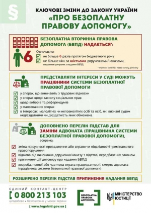 Безоплатна вторинна правова допомога впродовж року надаватиметься одному клієнту не більше 6 разів