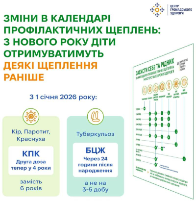 Кремінський центр первинної медико-санітарної допомоги повідомляє про оновлений Календар профілактичних щеплень, що діє з 1 січня 2026 року