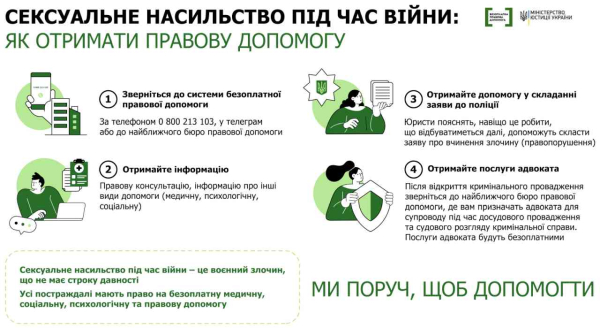 Сексуальне насильство під час війни: що дає статус потерпілої особи та як отримати безоплатну допомогу юристів