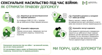 Сексуальне насильство під час війни: що дає статус потерпілої особи та як отримати безоплатну допомогу юристів