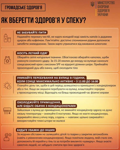 Як захиститися від впливу високих температур та що робити, якщо стався тепловий удар