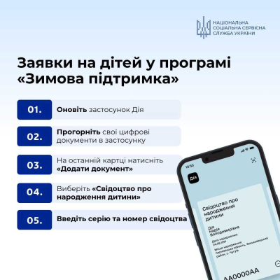 З 18 листопада окремі категорії громадян зможуть отримати «Зимову підтримку» через відділення Укрпошта