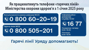Зміни в роботі «гарячої лінії» МОЗ