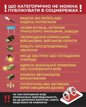 Що категорично не можна публікувати чи передавати в месенджерах?