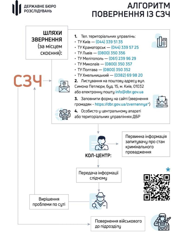 ДБР опрацювало дієвий механізм для військовослужбовців СЗЧ: ним скористались вже сотні охочих
