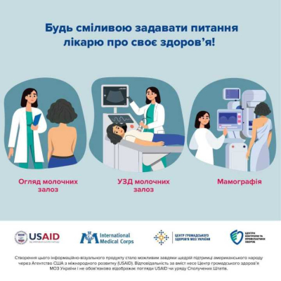 Будь сміливою - запитуй лікаря про своє здоров&#039;я!